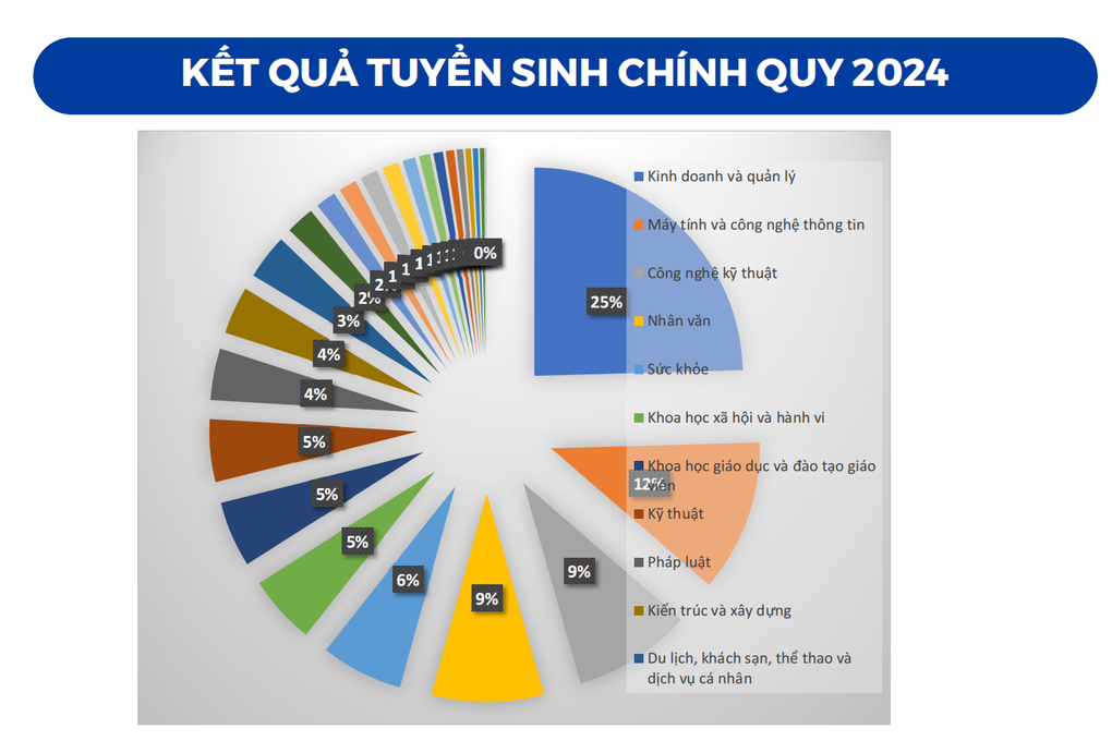 Những nhóm ngành học nào đang làm mưa làm gió hiện nay? - 1 Những nhóm ngành học nào đang làm mưa làm gió hiện nay? - 1