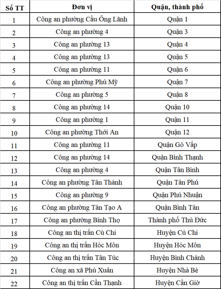 Những phường, xã nào là điểm cấp, đổi GPLX tại TP.HCM từ ngày 17/3?- Ảnh 1. Những phường, xã nào là điểm cấp, đổi GPLX tại TP.HCM từ ngày 17/3?- Ảnh 1.