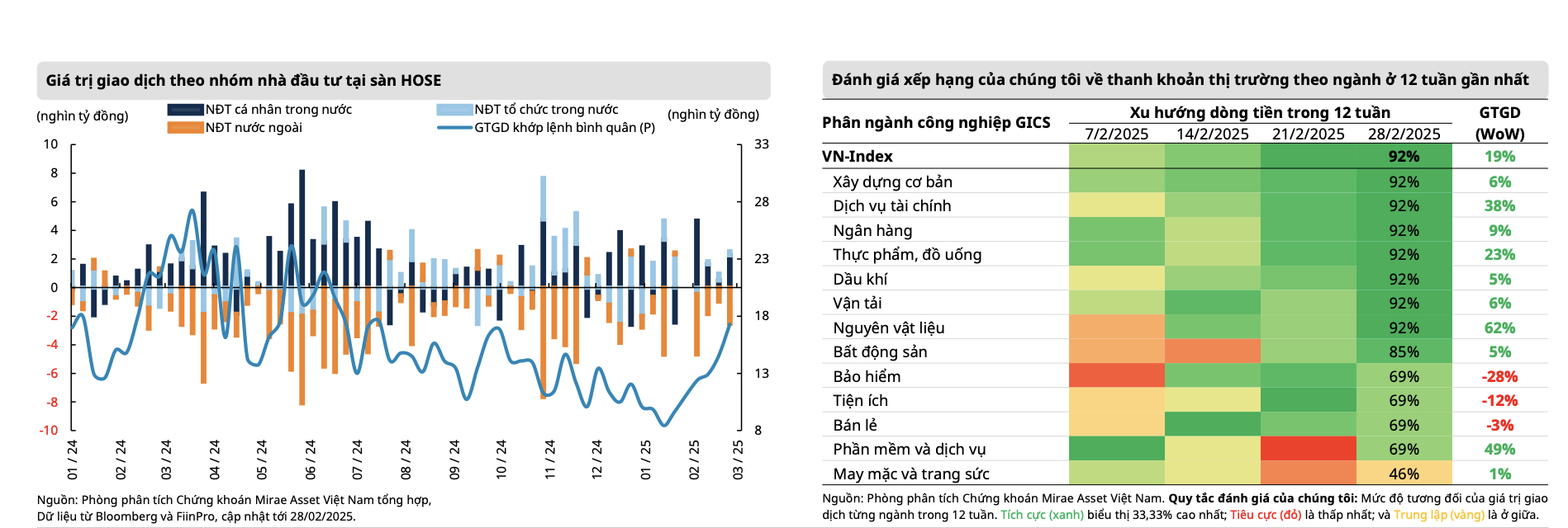 Nguồn Mirae Asset