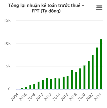 Tập đoàn FPT đặt mục tiêu lợi nhuận cao nhất trong lịch sử- Ảnh 2.