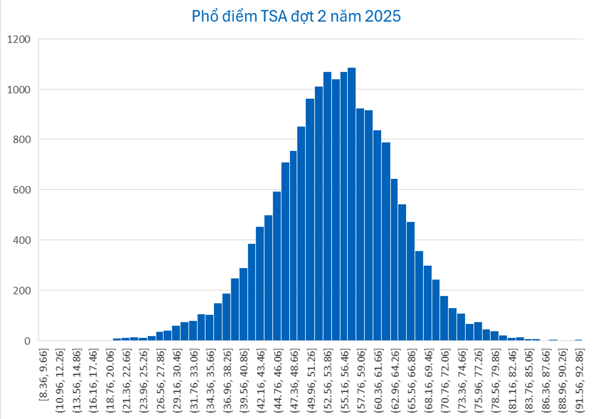 Thêm một học sinh Bắc Ninh dẫn đầu kỳ thi đánh giá tư duy ĐH Bách khoa Hà Nội - 1