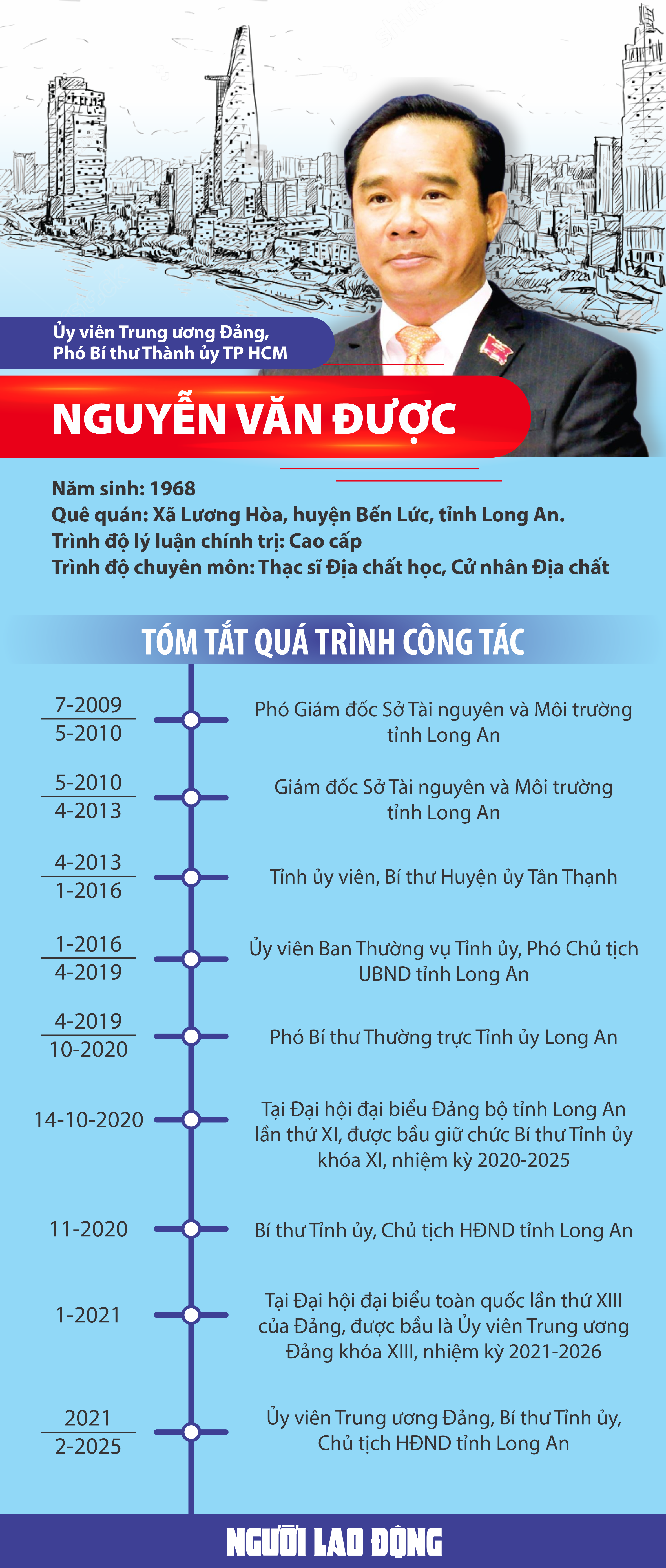 Thủ tướng phê chuẩn kết quả bầu Chủ tịch UBND TP HCM- Ảnh 4.