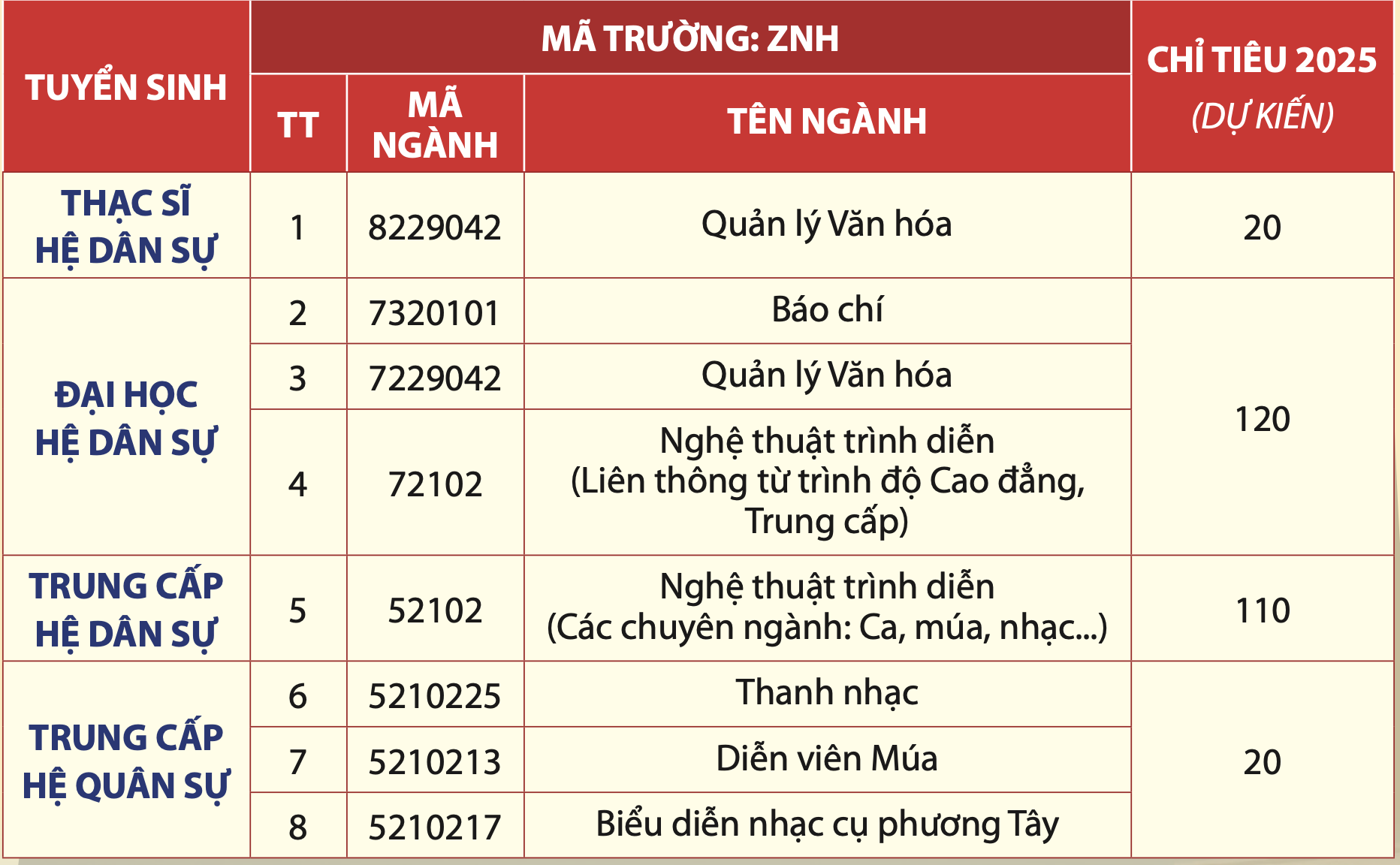 Thực hư thông tin Trường Đại học Văn hóa Nghệ thuật Quân đội giải thể, dừng hoạt động - Ảnh 2.