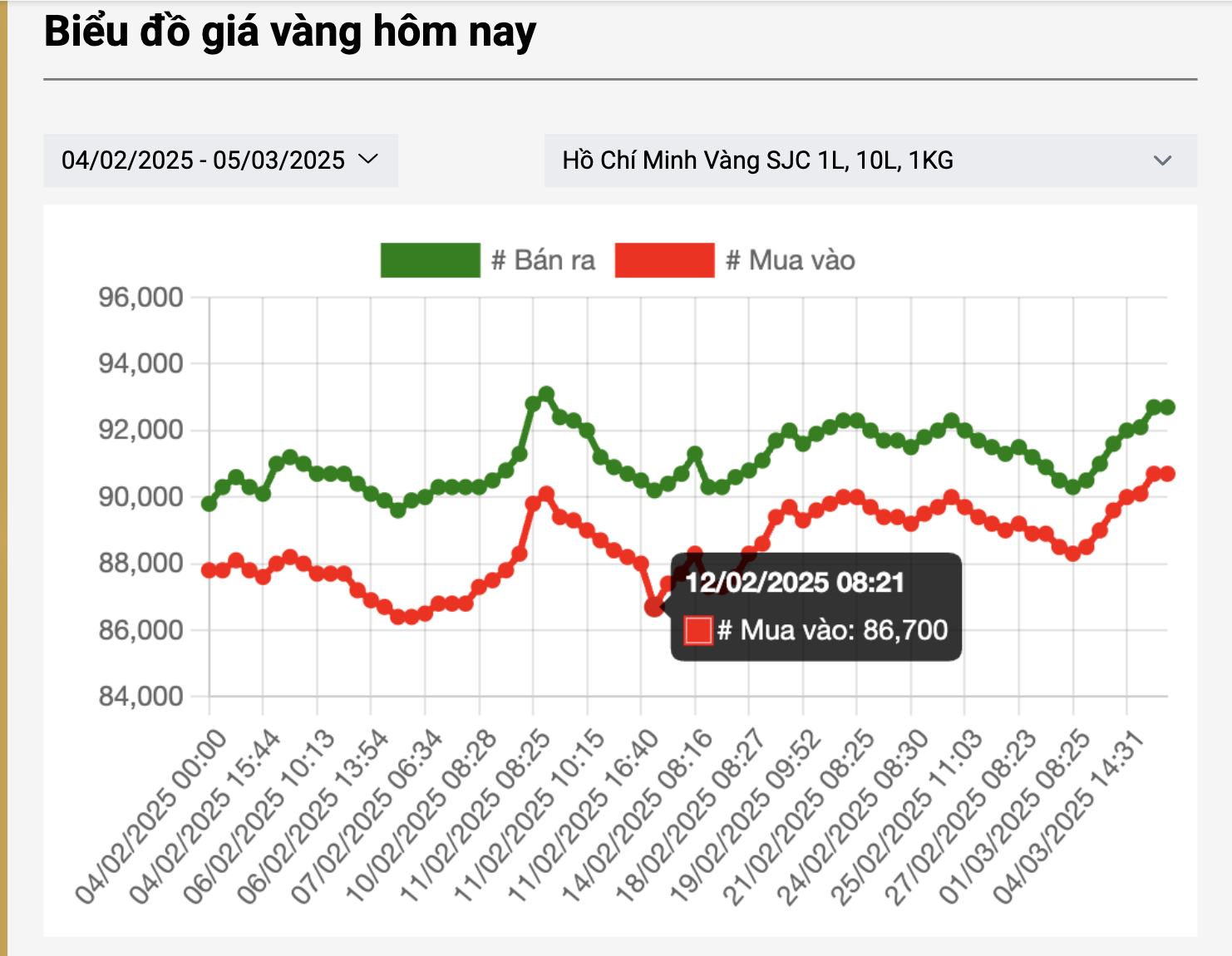 Vì sao giá vàng miếng SJC, vàng nhẫn nhảy vọt?- Ảnh 3. Vì sao giá vàng miếng SJC, vàng nhẫn nhảy vọt?- Ảnh 3.