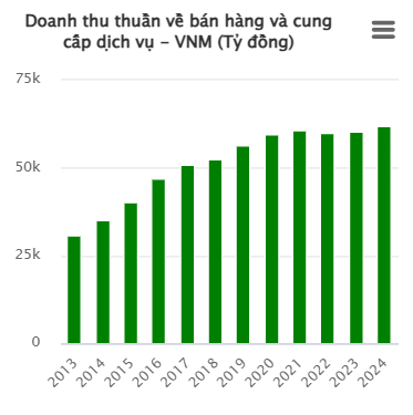 Vinamilk muốn nâng cổ tức tiền mặt năm 2024- Ảnh 1. Vinamilk muốn nâng cổ tức tiền mặt năm 2024- Ảnh 1.