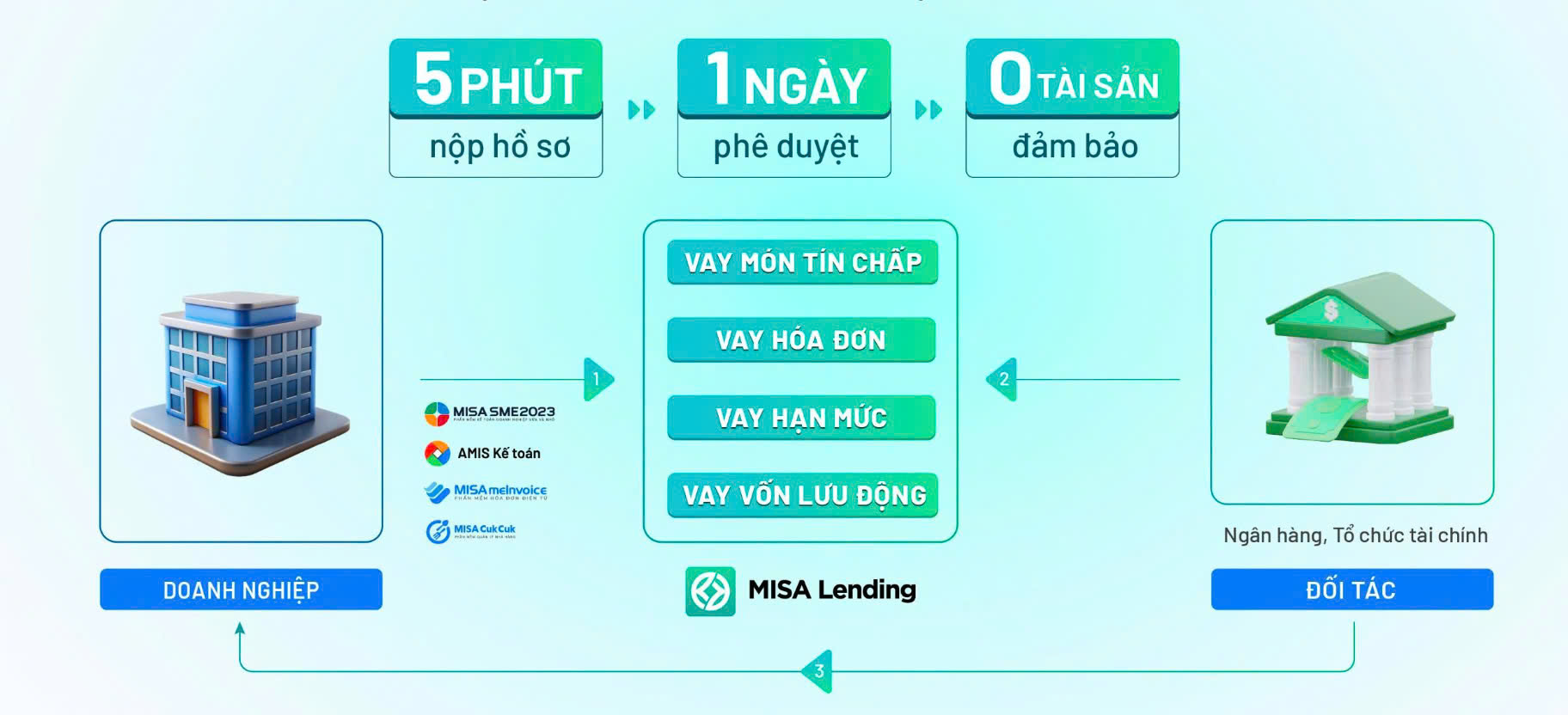 Cảnh báo ứng phó cháy xe mùa nắng nóng